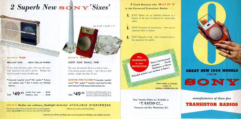 Sony graphics