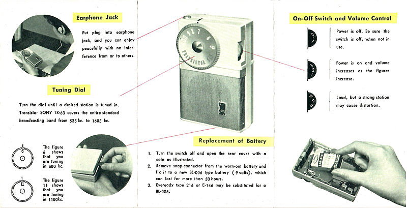 Sony TR-63 booklet