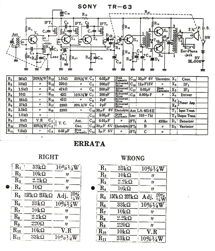 Sony TR-63 booklet