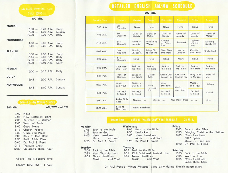 1970 TWR Netherlands Antilles 