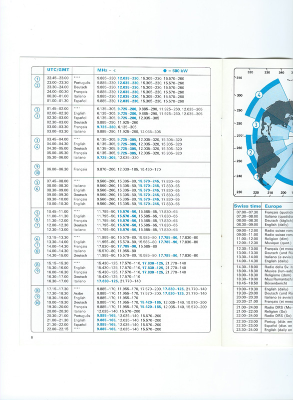 1985 SBC Switzerland