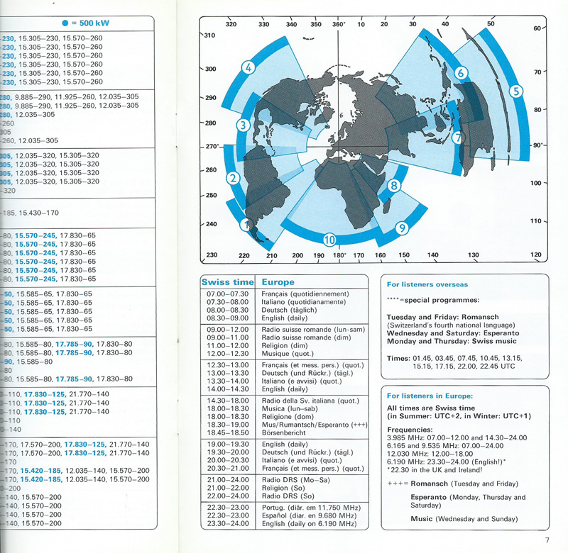 1985 SBC Switzerland
